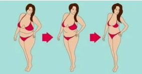 How to lose weight quickly